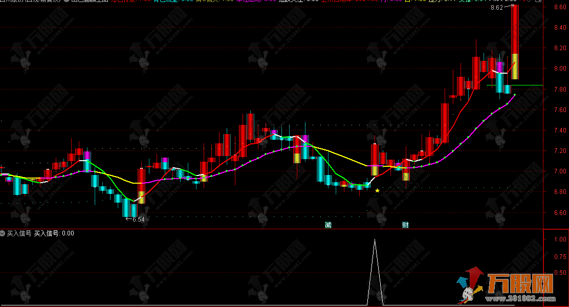 通达信【出色超赢】主选指标公式，提示超跌机会压力支撑线底部买入信号