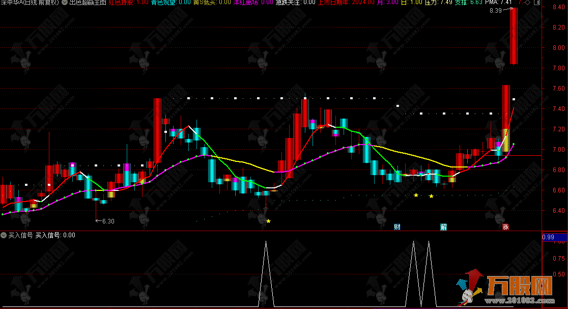 通达信【出色超赢】主选指标公式，提示超跌机会压力支撑线底部买入信号