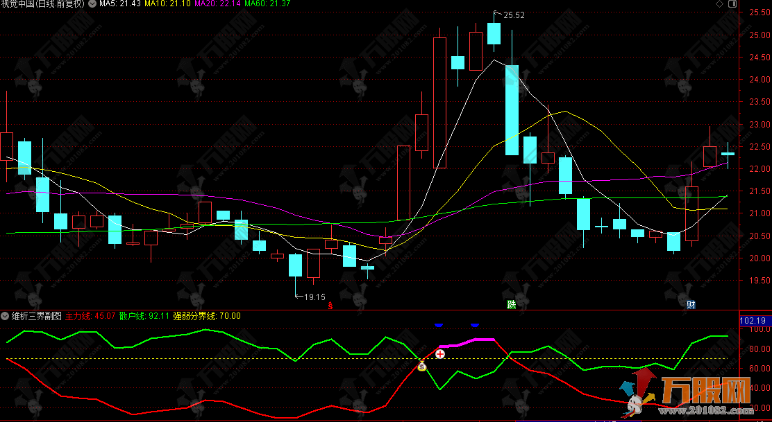 通达信【维析三界】副选指标，清晰标注买入加仓信号，把握持仓进阶时机