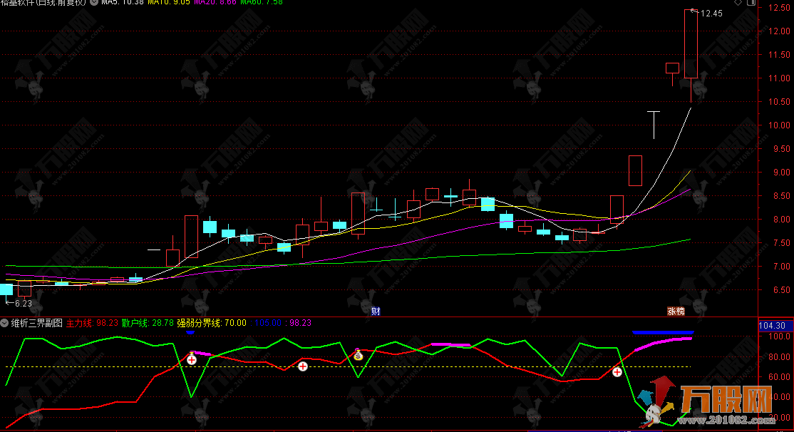 通达信【维析三界】副选指标，清晰标注买入加仓信号，把握持仓进阶时机