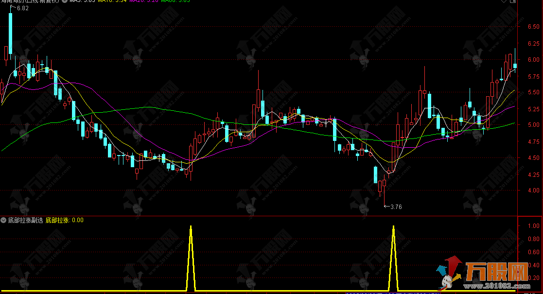 通达信【底部拉涨】副选指标 精准低吸信号 手机电脑通用