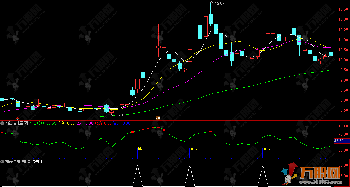 通达信【神箭追击】副选指标 多维度动量共振，追击强势信号