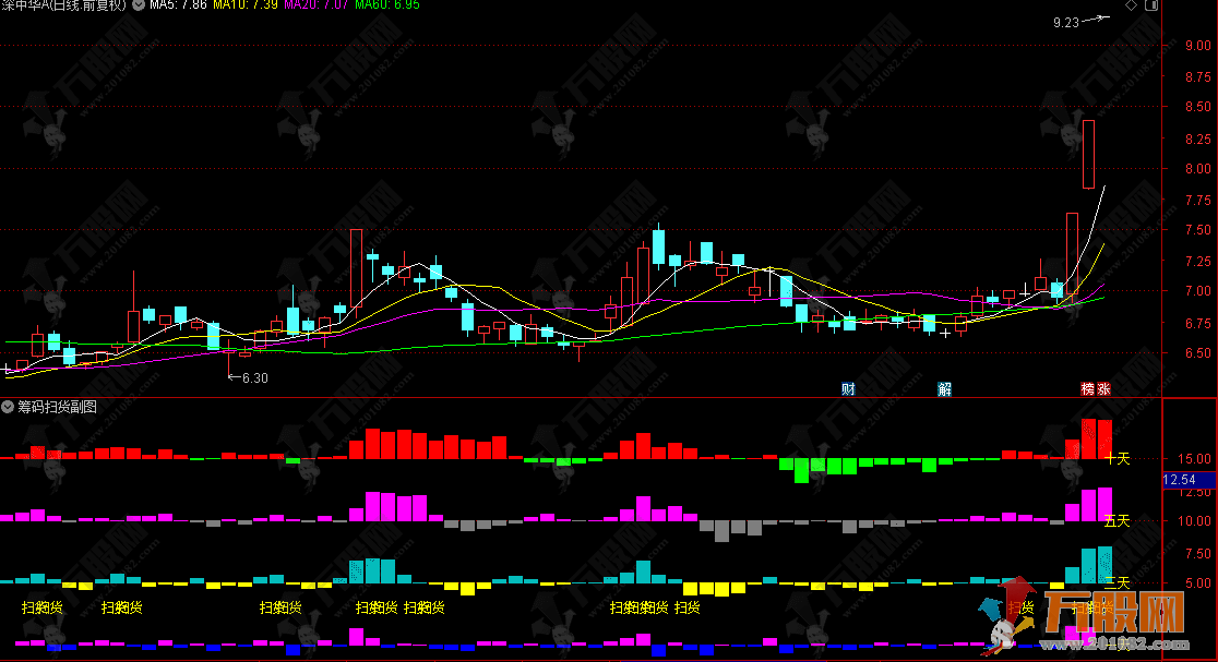 通达信【筹码扫货】副图指标 分析多空力量对比 