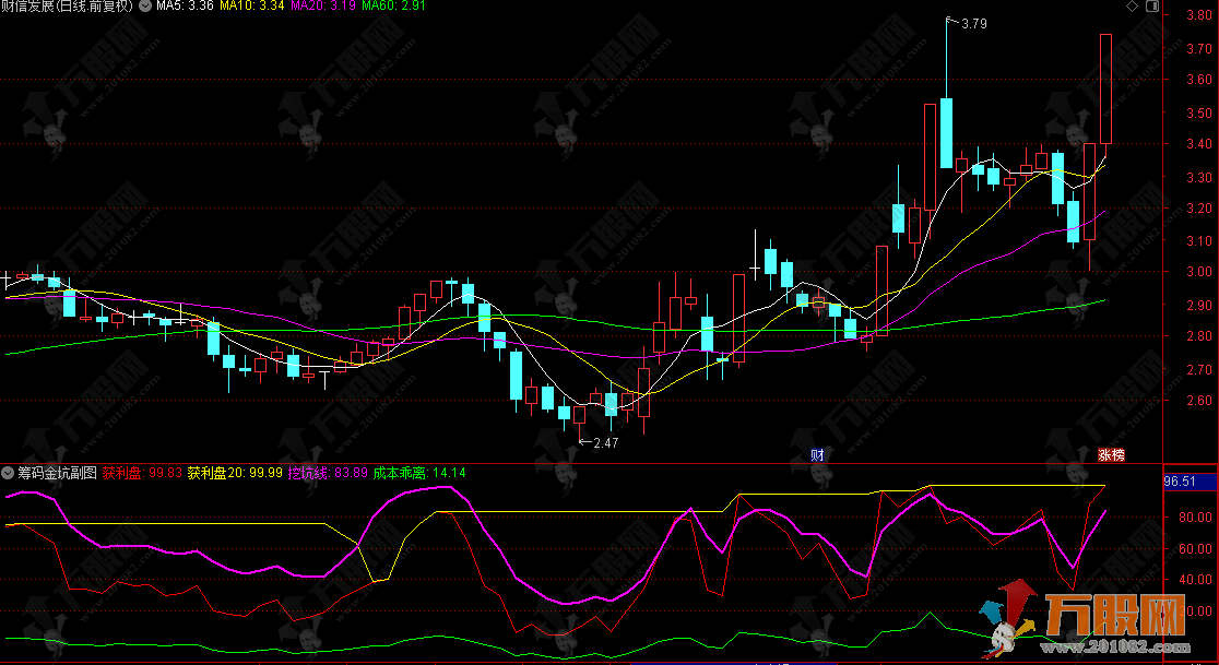 通达信【筹码金坑】副图指标 寻找低吸机会
