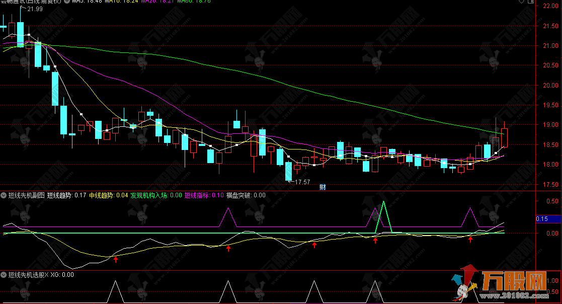 通达信【短线先机】副选指标 从超跌反弹到 主力吸筹 再到 趋势突破 的完整短线体系 ...