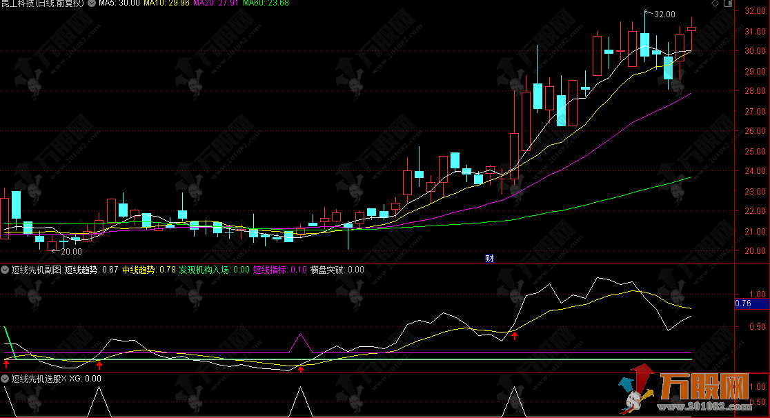 通达信【短线先机】副选指标 从超跌反弹到 主力吸筹 再到 趋势突破 的完整短线体系 ...