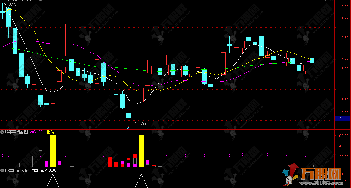 通达信【吸筹反转】副选指标 主力强势吸筹先行 低风险布局反转强势股