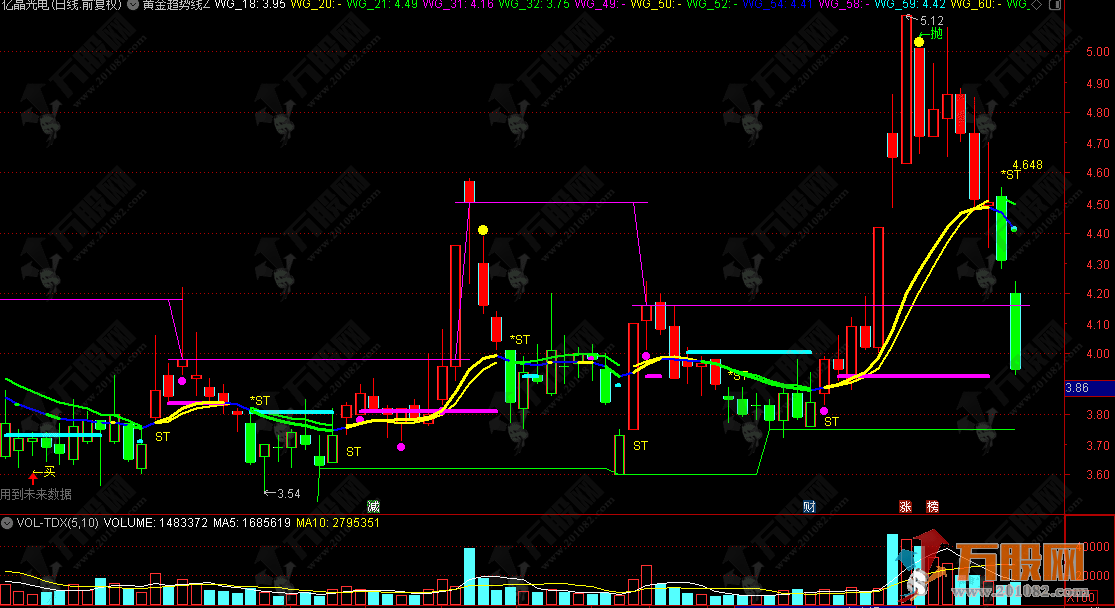 通达信【黄金趋势线】主图指标，不管做短线快炒还是波段布局都能用