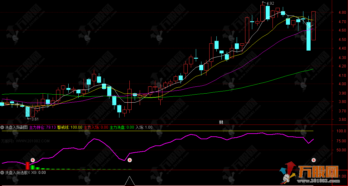 通达信【洗盘入场】副选指标，捕捉妖股洗盘杀招+使用方法全解析
