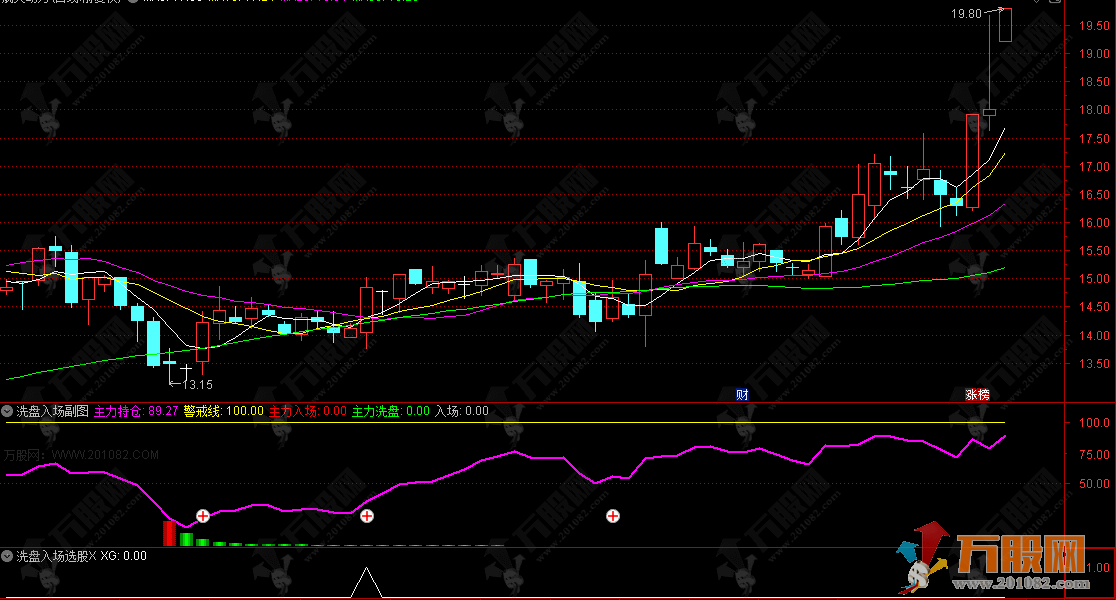 通达信【洗盘入场】副选指标，捕捉妖股洗盘杀招+使用方法全解析