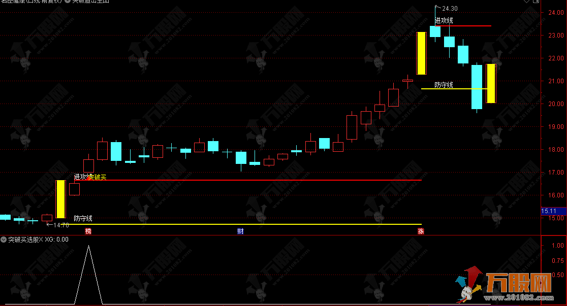 通达信【突破追击】主选指标，利用涨停板后的关键价位，捕捉涨停后的强势突破机会 ...