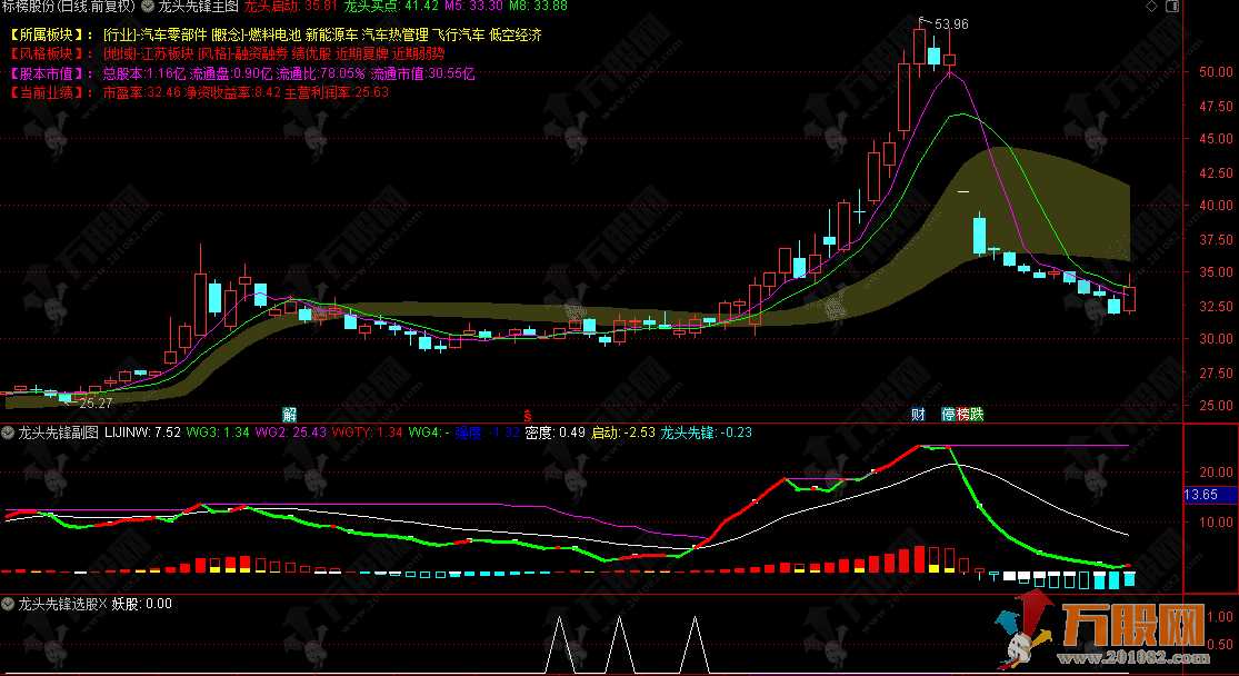 通达信【龙头先锋】主副选，抓龙头一绝，启动即锁定