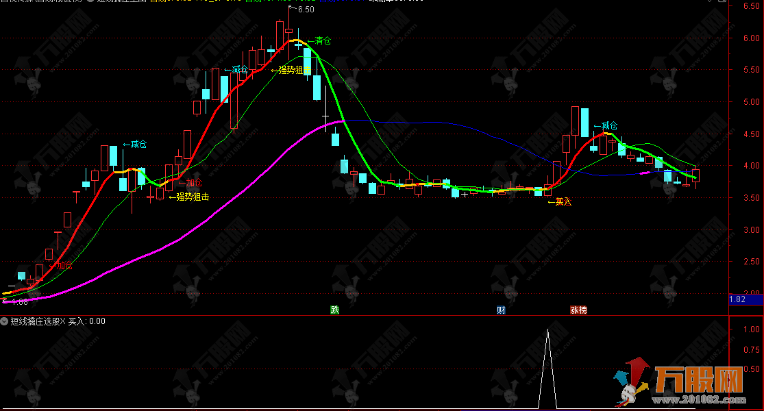 通达信【短线擒庄】主副选指标，加减仓信号，强势股狙击战法