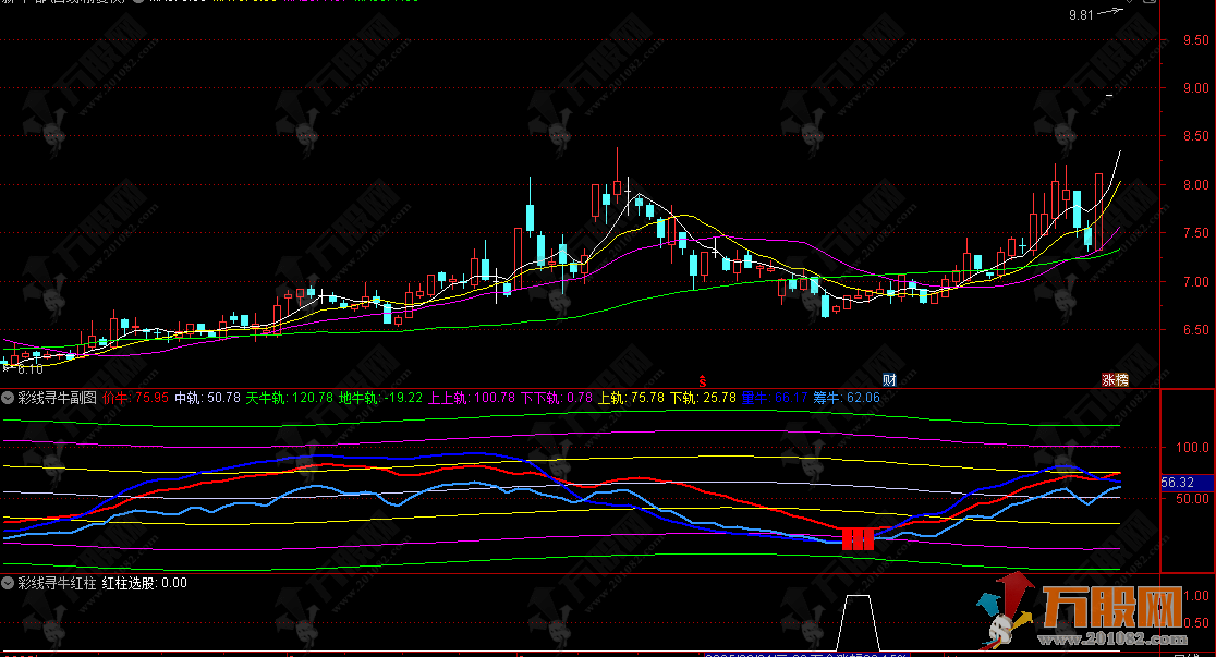 通达信【彩线寻牛】副选指标，价量筹三线共振，底部捕捉系统锁定牛启动