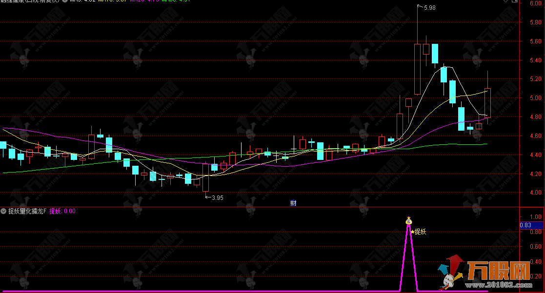 通达信【捉妖量化擒龙】副选指标 量价共振主力拉升捕捉系统