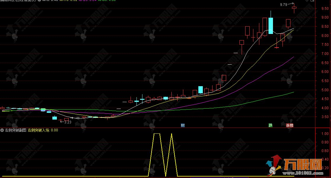 通达信【右侧突破】副选指标 成交量驱动型右侧突破入场信号