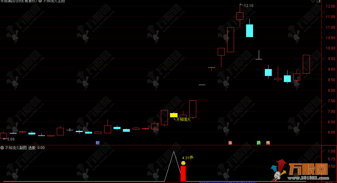 通达信【不知流火】主副选指标 上升中的回调思路 无未来函数 手机电脑通用 ...