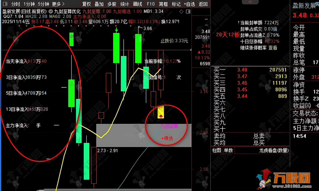 通达信【九封至尊】DeepSeek优化版主副选指标 识别强势涨停后的回调买入机会 ... ...