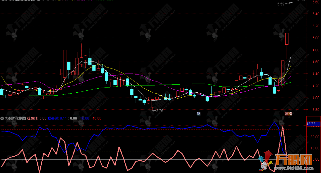 通达信【尖刺优化】副图指标 系统性思维解开个股涨跌奥秘 罗胤夫老师作品 ... ... ...