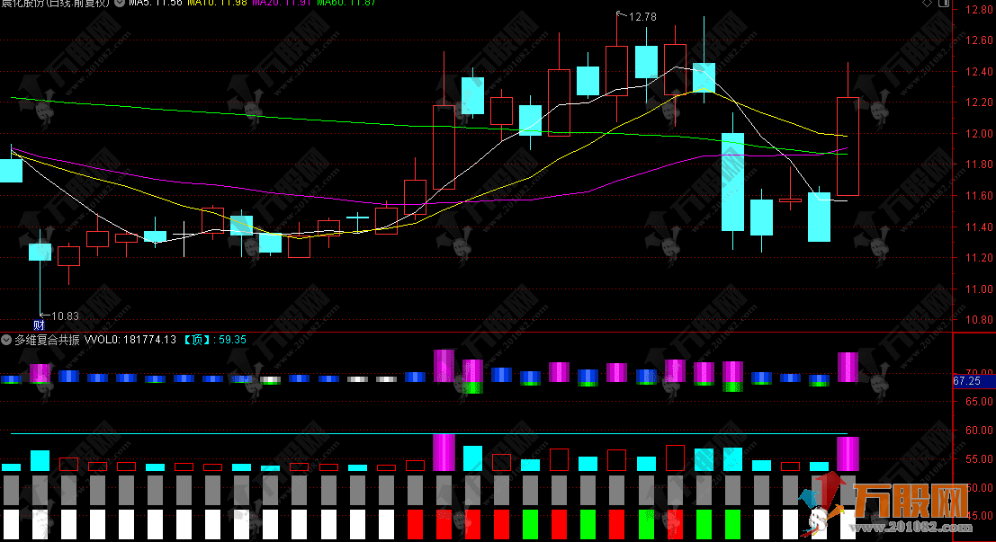 通达信【多维复合共振】副图指标 波段量能相结合的跟强避弱信号