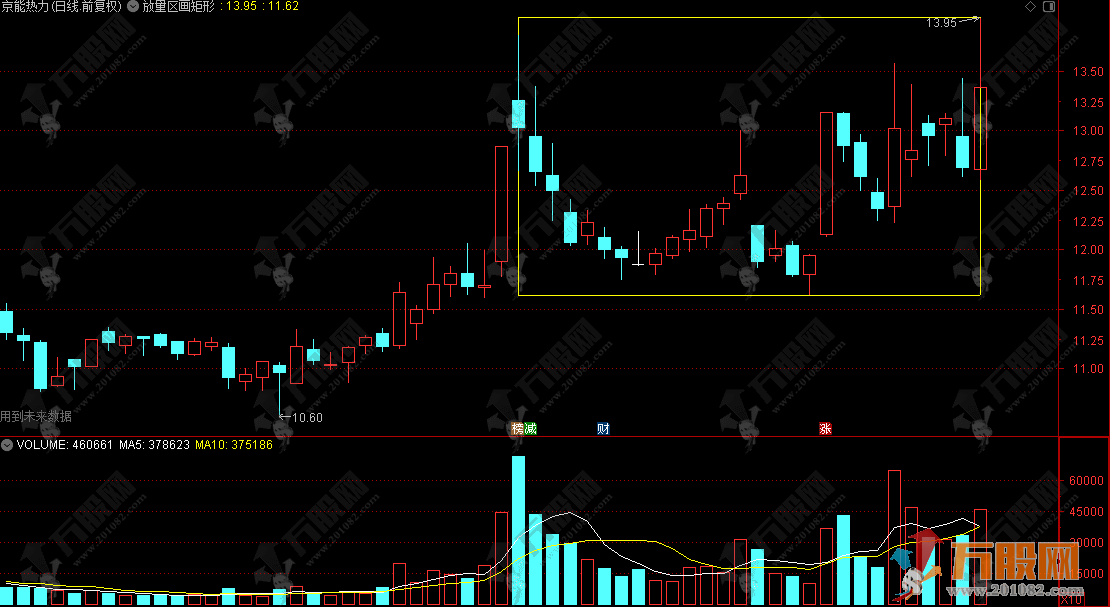 通达信【放量区画矩形 】主图指标 多空博弈胜负的见证区
