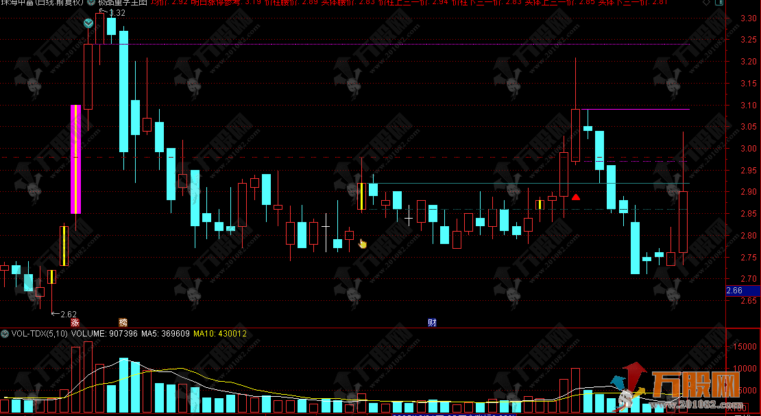 通达信【极品量学】主图指标 量价共振关键位追踪