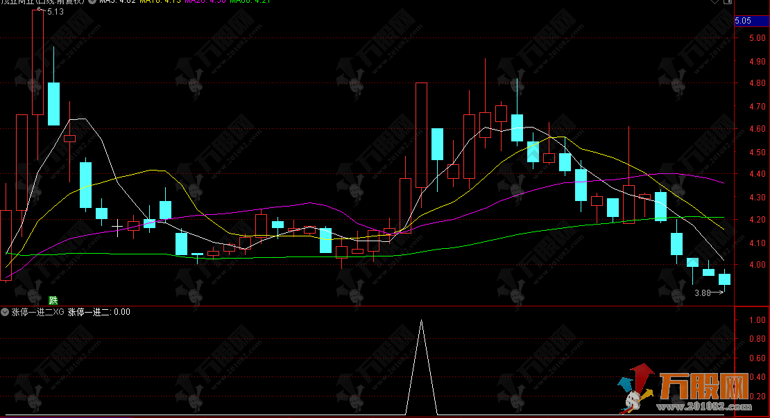 通达信【涨停一进二】选股指标 识别强势涨停票