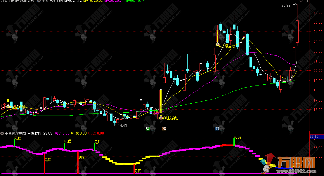 通达信【王者波段】主副选指标 超实用的波段指标推荐