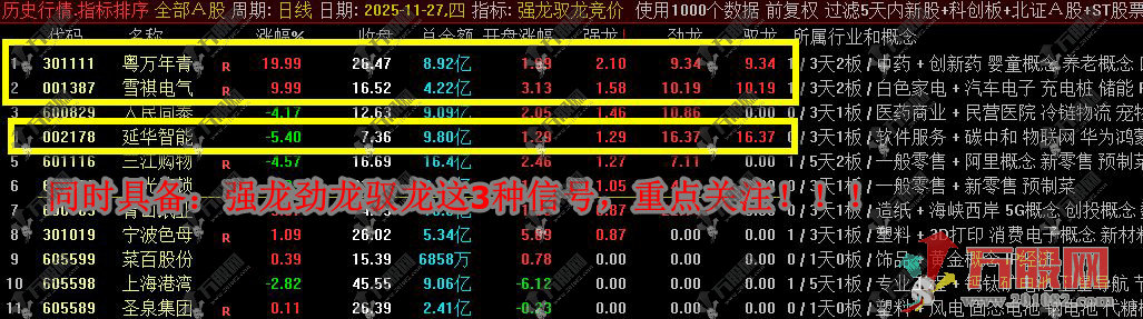 通达信【强龙驭龙竞价】专做一进二早盘竞价 超牛竞价排序指标工具
