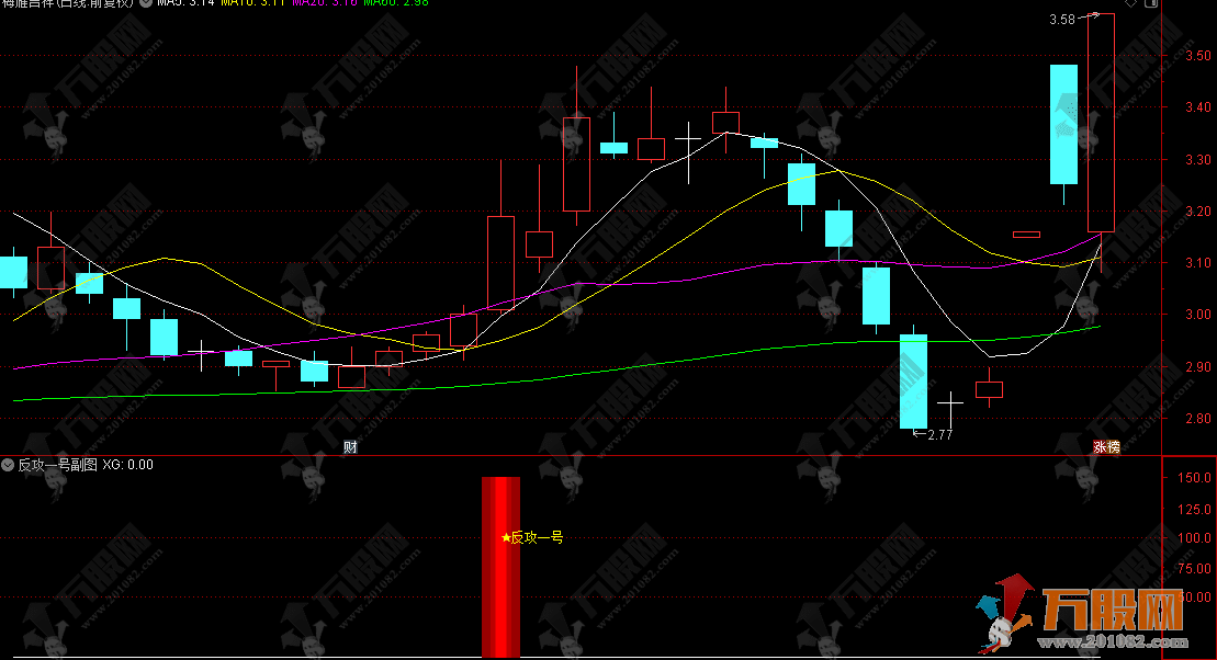 通达信【反攻1号】副选指标 精准捕捉底部反转信号握稳趋势