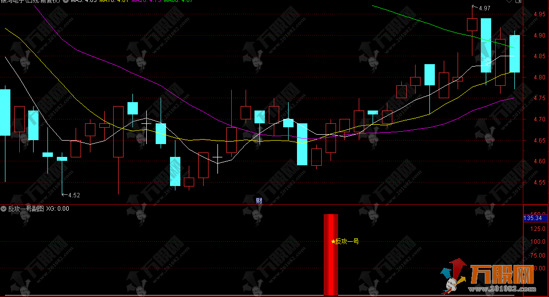 通达信【反攻1号】副选指标 精准捕捉底部反转信号握稳趋势