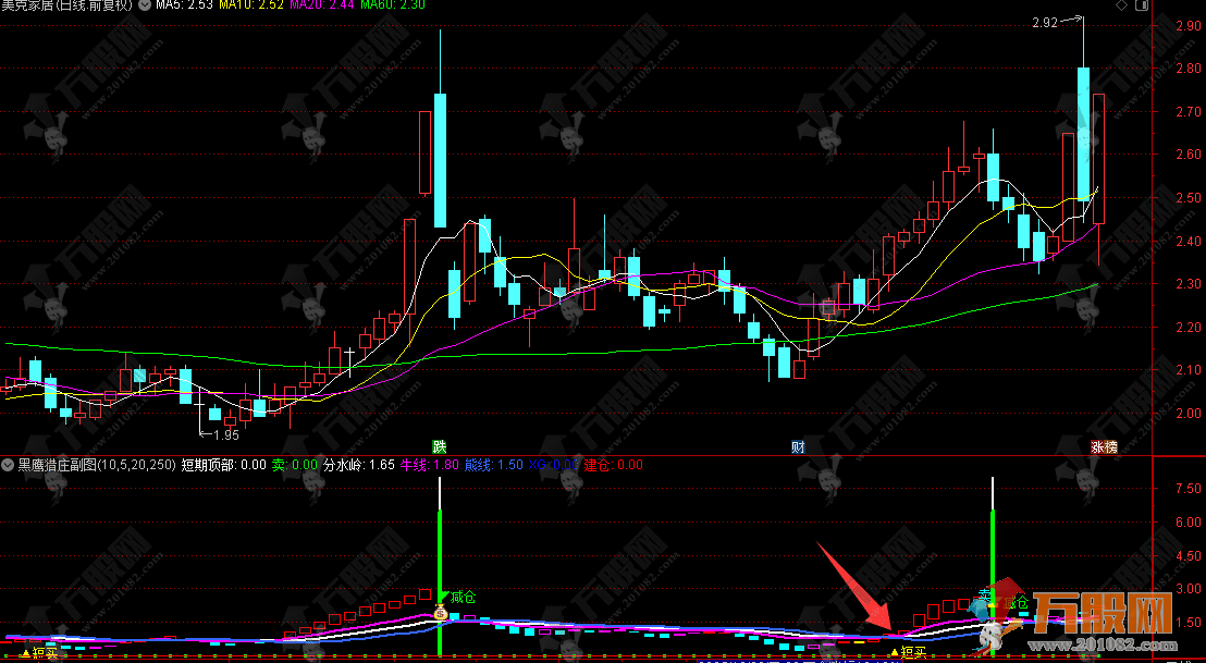 通达信【黑鹰猎庄】副图指标  信号没有漂移，我本人测试过