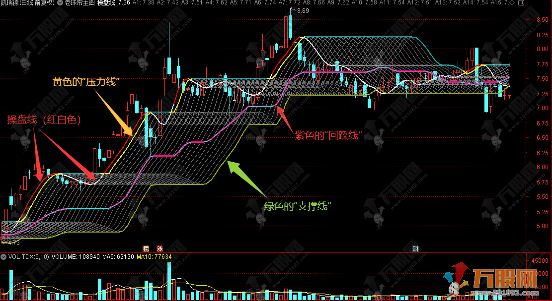 通达信【卷珠帘】主图，遵循 “线上做多 / 线下观望”精准锚定支撑压力交易点 ...