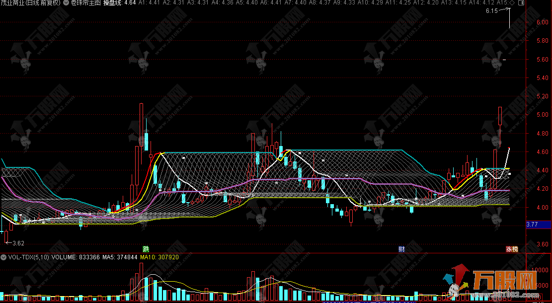 通达信【卷珠帘】主图，遵循 “线上做多 / 线下观望”精准锚定支撑压力交易点 ...