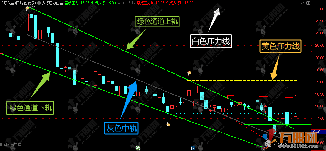 通达信【支撑压力位】主图指标公式，自动识别并连接历史关键点，形成支撑压力线 ...