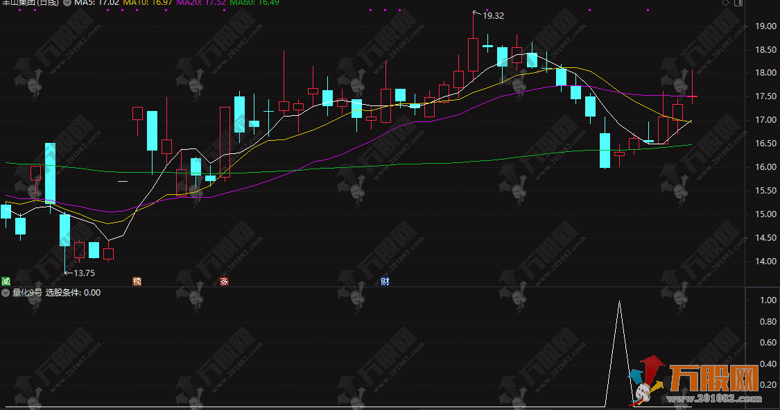 通达信【量化9号】副选指标，次日趋势的黄金坑，无未来函数，手机电脑通用 ...