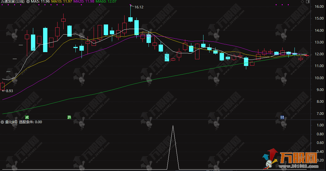 通达信【量化9号】副选指标，次日趋势的黄金坑，无未来函数，手机电脑通用 ...