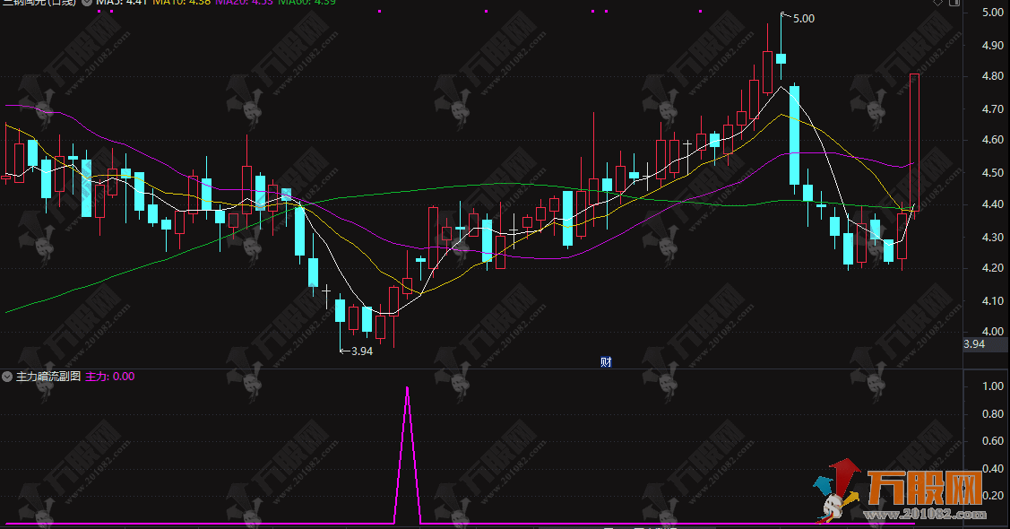 通达信【主力暗流】副选指标，逆势摸底高级的底部探测指标工具，手机电脑通用 ...