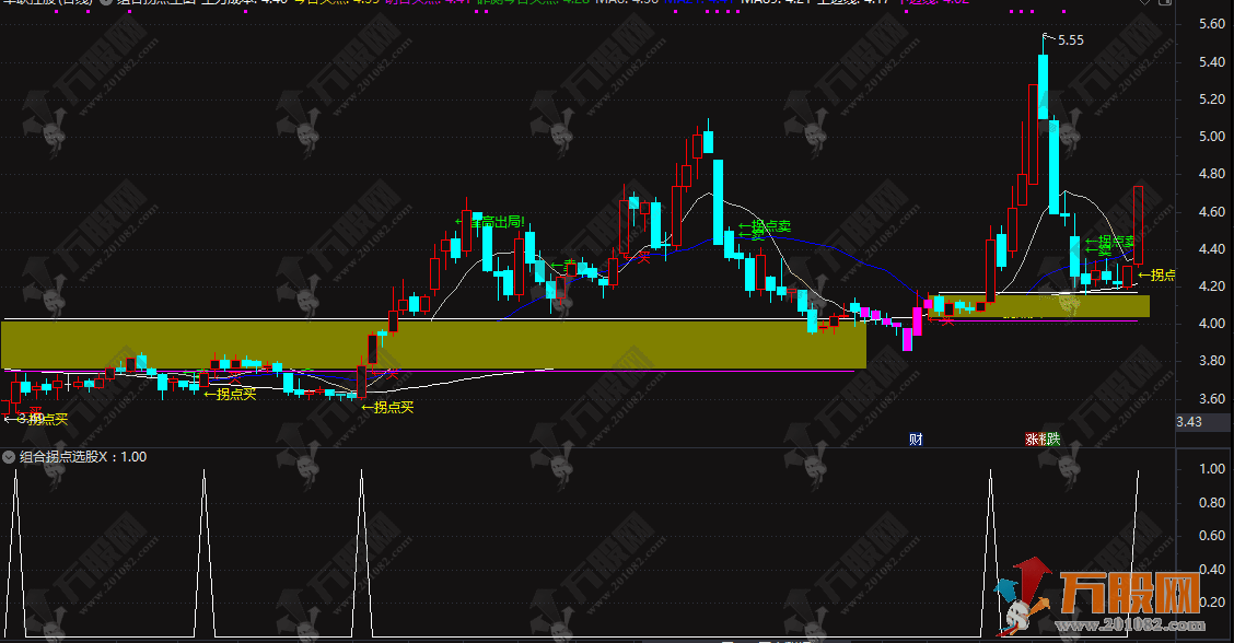 通达信【组合拐点】主副选指标，主力资金动向指标公式，转折点买入卖出信号 ...