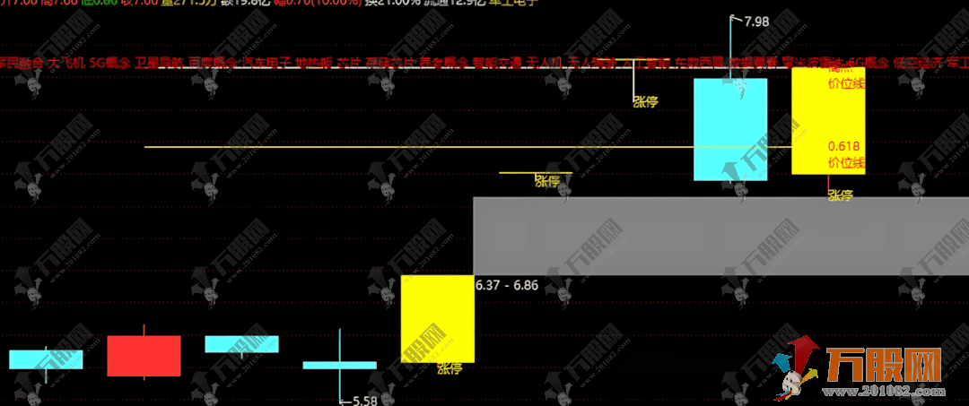 通达信【第一支撑位】主图，标注涨停和0.618分割位，回马枪的第一支撑位