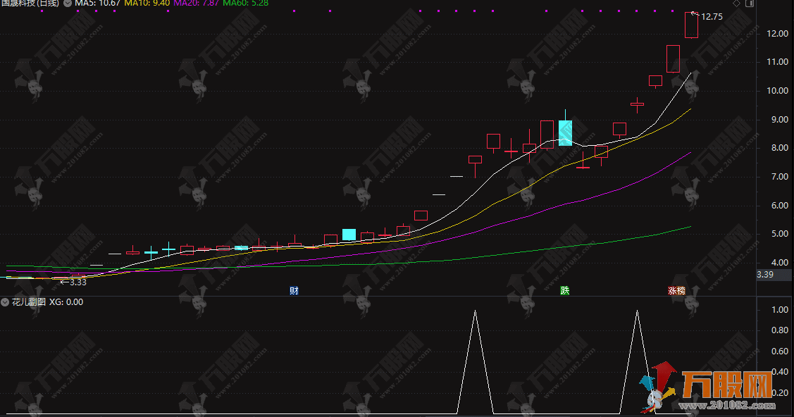 通达信【花儿】副选指标 第五代优化 开盘抓牛 成功率95% 用边打磨的绝对