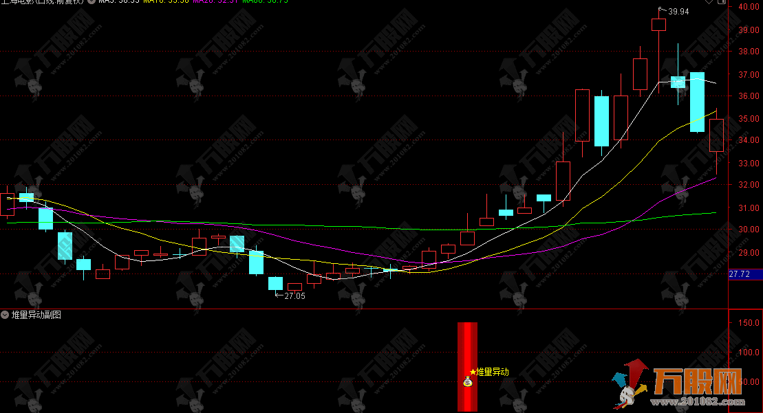 通达信【堆量异动】副选股指标 主力资金提前堆量精准埋伏策略