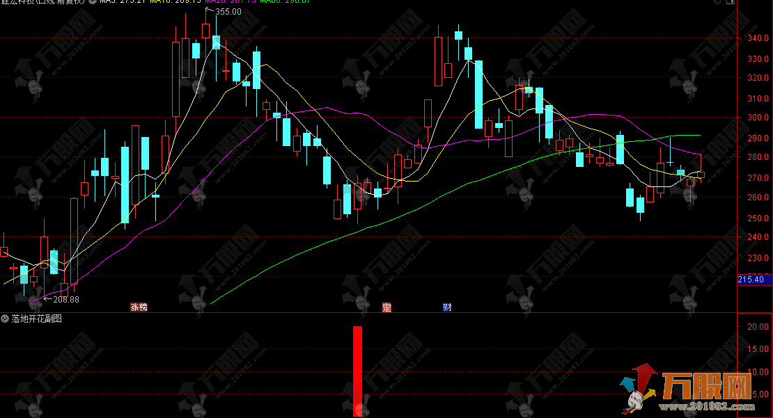 通达信【落地开花】主副选指标 共振阶段底部捕捉思路