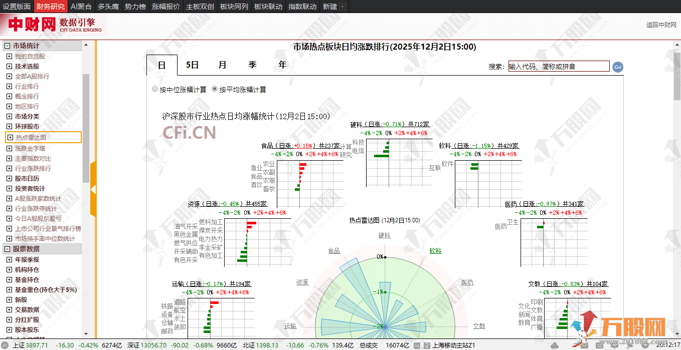 通达信【财务研究】专业版面，中财网数据引擎加持，财务数据全覆盖