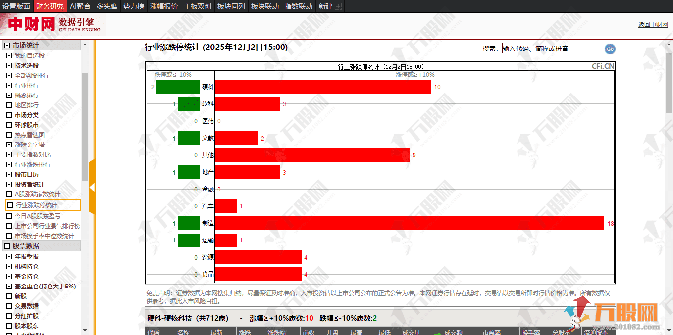 通达信【财务研究】专业版面，中财网数据引擎加持，财务数据全覆盖