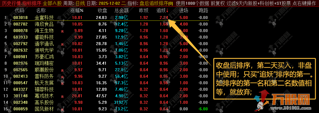 通达信【盘后追妖】排序指标，收盘后排序，第二天买入，非盘中使用
