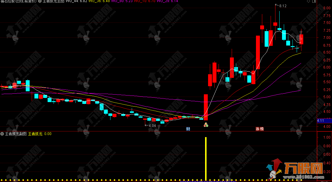 通达信【王者抓龙】主副选，中长期趋势稳抓，波段行情巧捕，短线快进快出精准判 ...