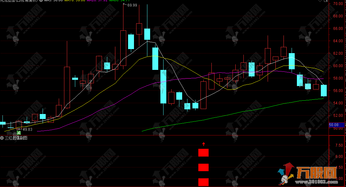 通达信【三红起爆】副选指标，一阳吞三阴捕捉反转信号，无未来函数手机电脑通用 ...