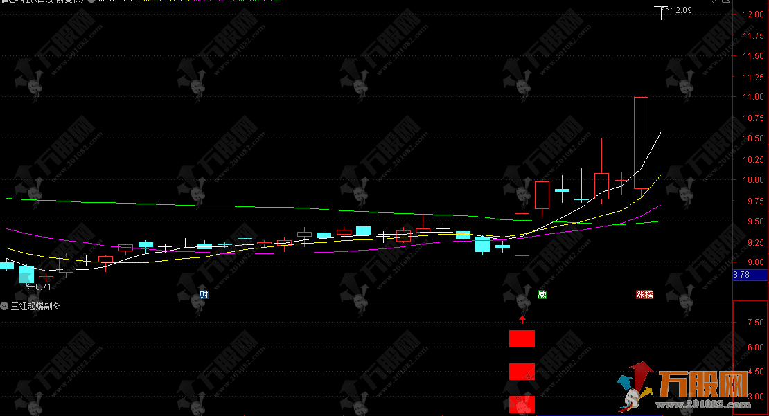 通达信【三红起爆】副选指标，一阳吞三阴捕捉反转信号，无未来函数手机电脑通用 ...