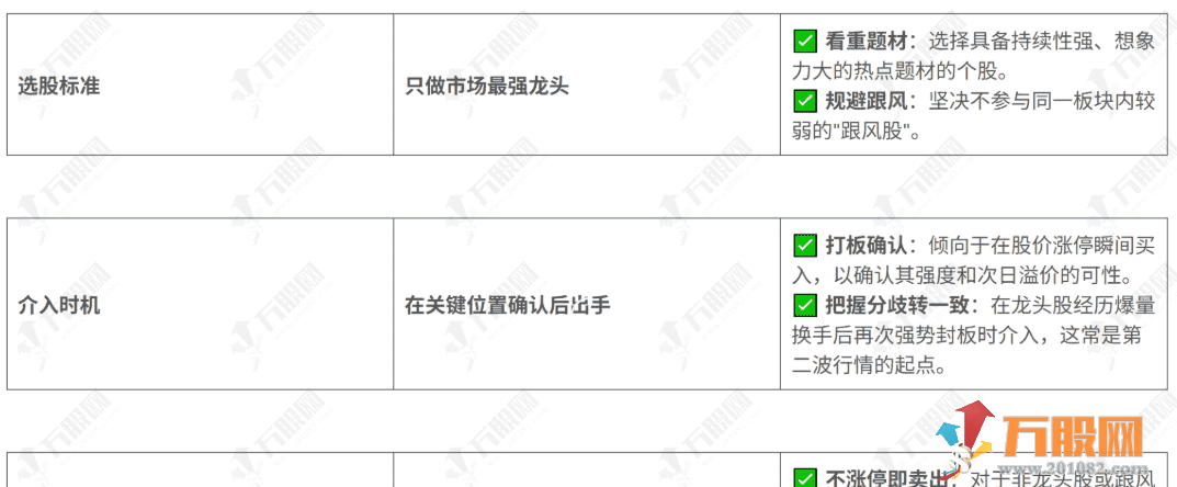 通达信【三根尖打板神器】1主3副3选，短线龙头战法全套指标，机构量化黑科技10天狂抓60个板，手机电脑通用  ...
